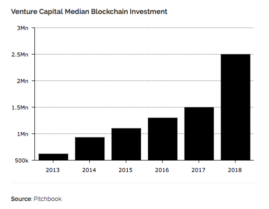 investissements-blockchain-ico