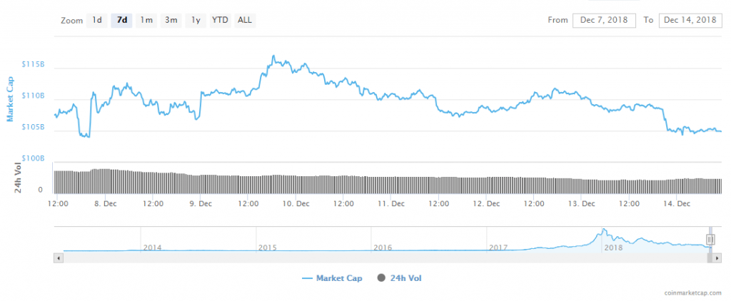 CoinMarketCap-100-milliards
