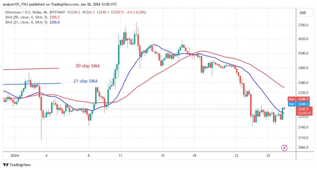 ETHUSD_(4-hour Chart) – Jan. 26, 2024