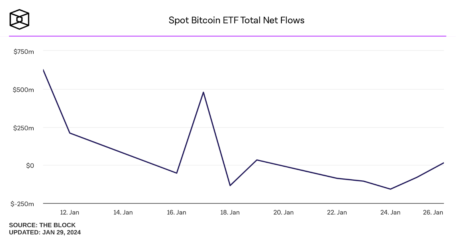 Analyse du prix Bitcoin USD