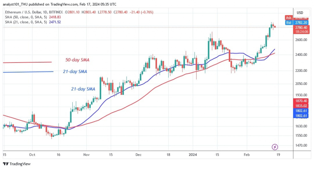 ETHUSD_(Daily Chart) – FEB.17, 2024