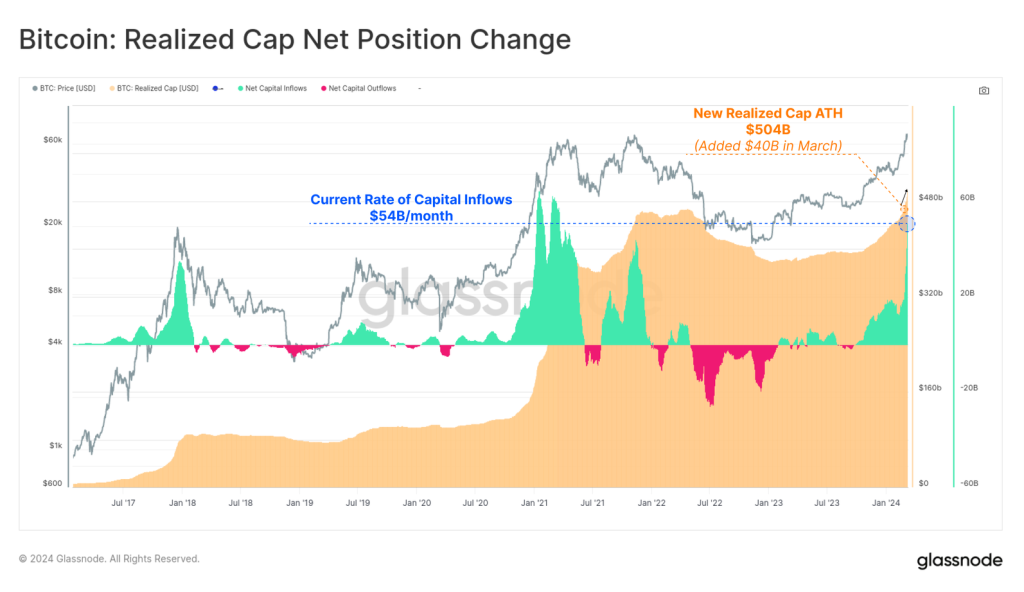 Analyse du marché haussier du Bitcoin