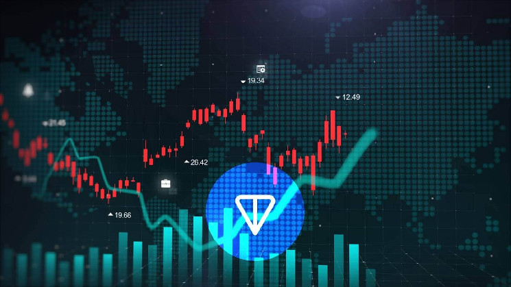 Le prix du Toncoin (TON) atteint un nouveau sommet historique | Journal ...