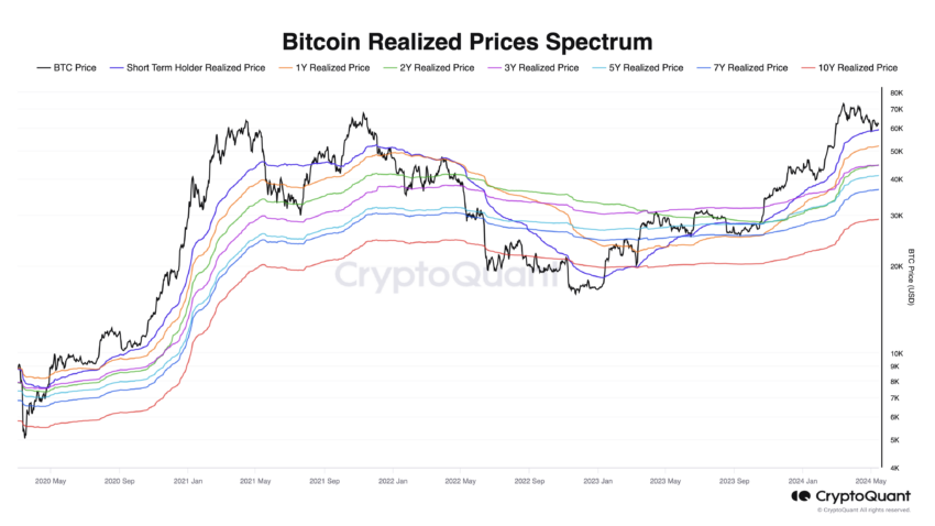 Le prix du Bitcoin (BTC) bondit de 7,5 % en 24 heures : facteurs clés à ...