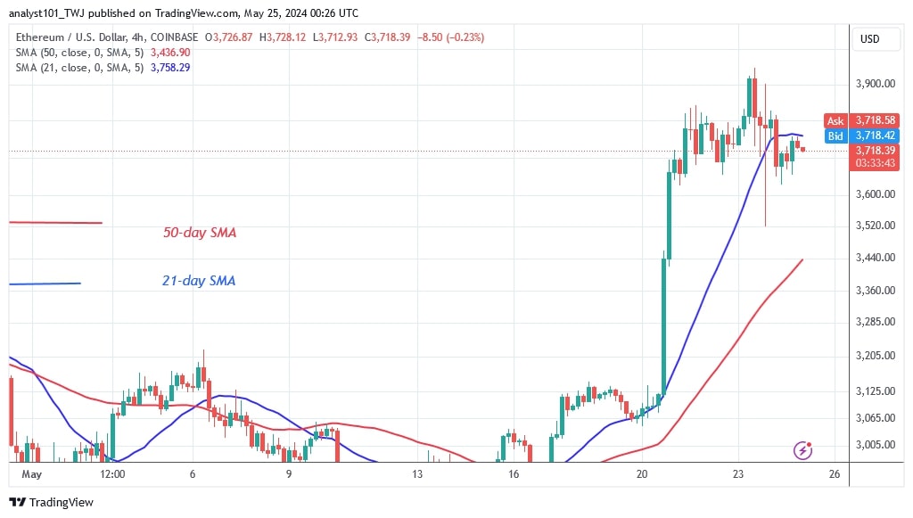 ETHUSD_(4-hour Chart) – May 25, 2024