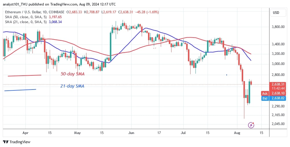 ETHUSD_(Daily Chart) – AUG. 9, 2024