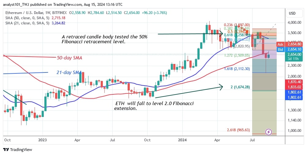 ETHUSD_(WeeklyChart) – AUG. 15, 2024