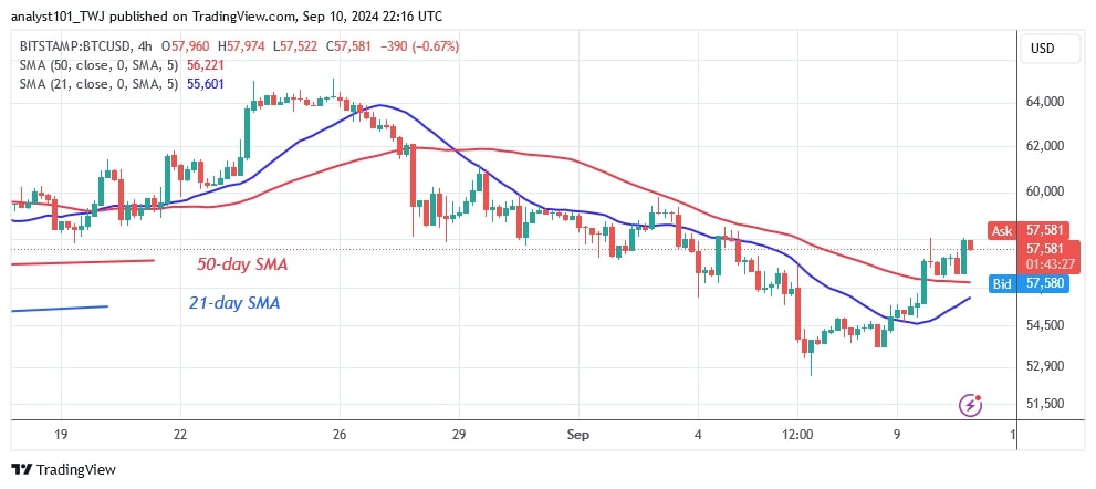 BTCUSD (4-hour Chart) -Sept.11, 2024