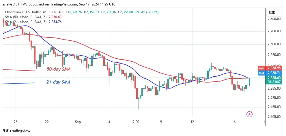 ETHUSD_(4 hour Chart) – Sept.17, 2024