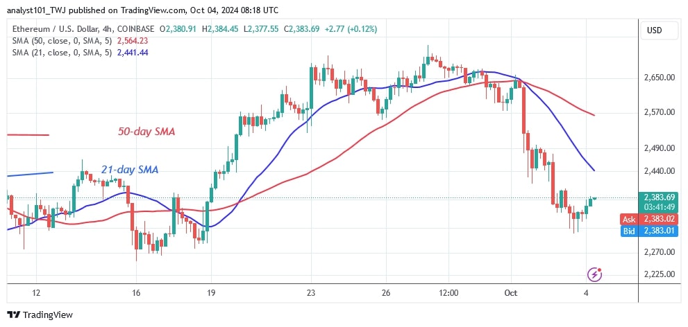 ETHUSD_(4 hour Chart) – OCT.4, 2024