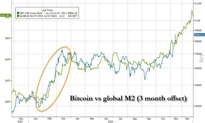 Le prix du Bitcoin dépasse 1 kg d’or alors que sa valeur atteint des ...