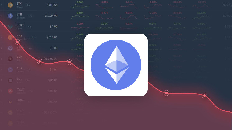Prédiction des prix Ethereum – Prix d’ETH estimé à 2302,40 $ le 26 ...