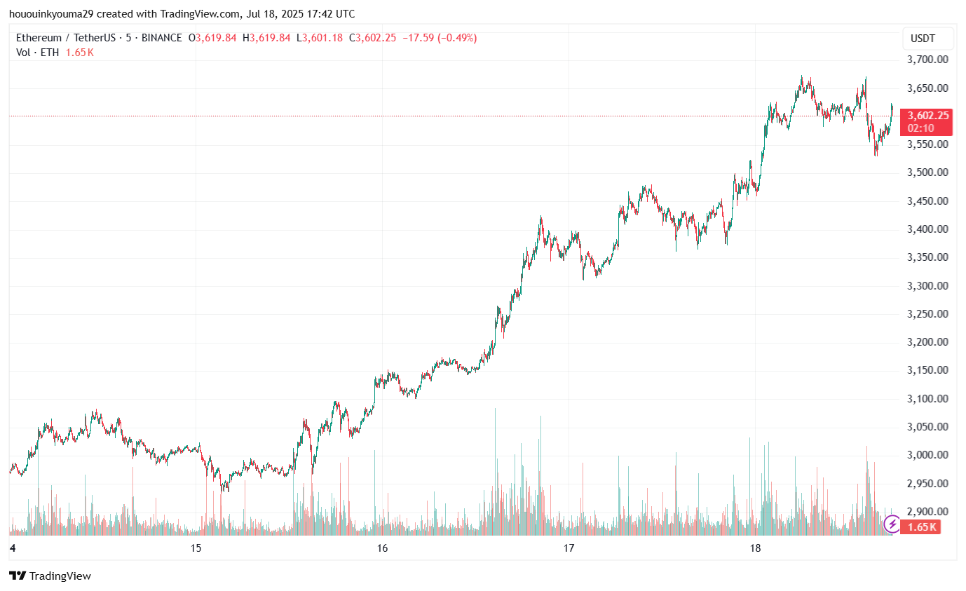 Binance: Image du graphique Ethusdt par Hououinkyouma29