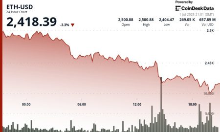 Pourquoi l'éther a-t-il des difficultés près de 2 400 $ alors que de plus en plus d'entreprises ajoutent-elles l'ETH à leurs bons du Trésor?