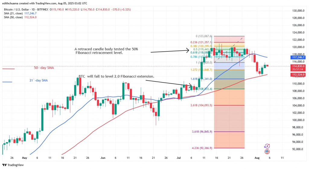 BTCUSD_(Daily Chart) AUG.5, 2025