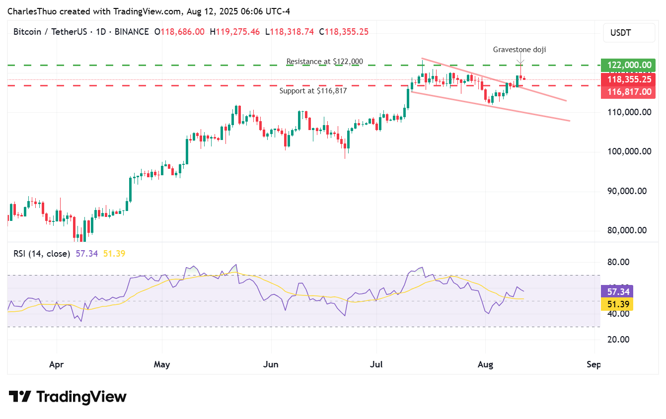 Bitcoin Prix Toal Analysis