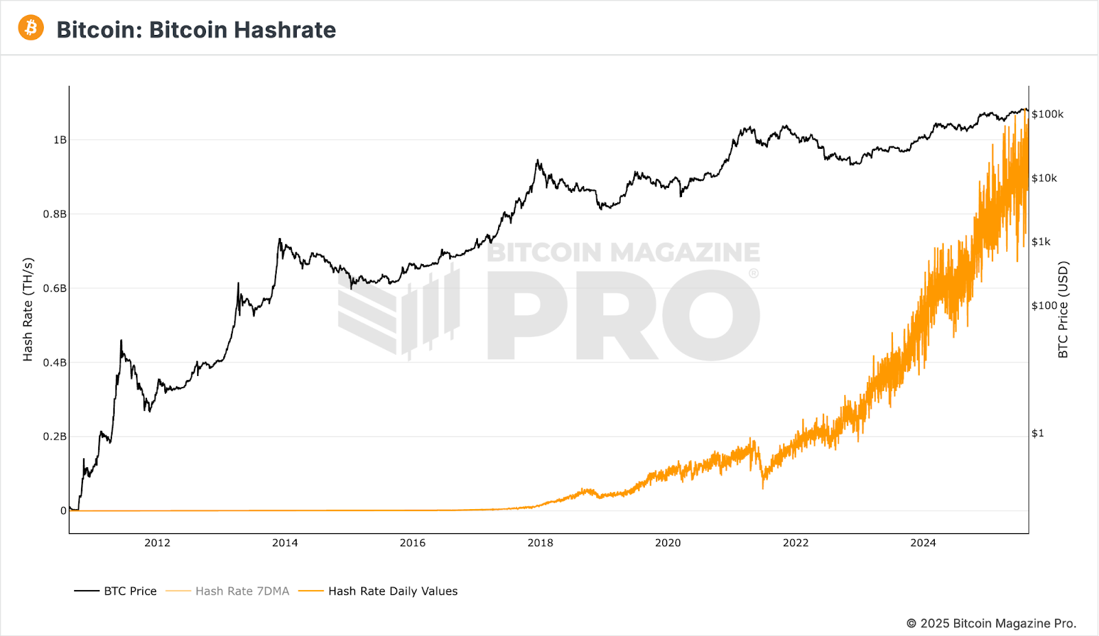 Bitcoin Price Crashes Below $110,000 After Whale Sold 24,000 BTC 3