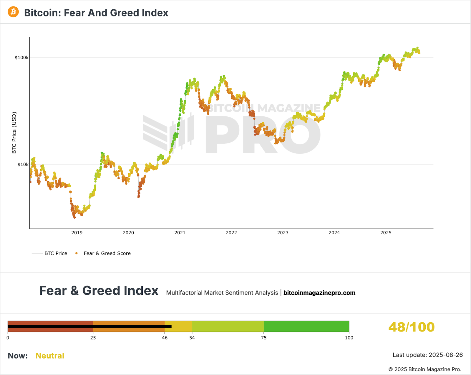 Bitcoin Price Crashes Below $110,000 After Whale Sold 24,000 BTC 2
