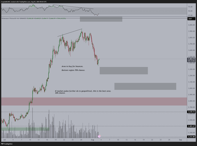 Ethereum détient 3,4 000 $ car les analystes prédisent la consolidation à court terme 2 AD 4NXEOZCJXBK ZDM1DF808JUOR97ABZLCO ZnlPUSDO8GKFNHGMZFIO9VKIYBTMVZ5MZQLHTRDC56FWMFHELRBOSZ3GMQYGJ 0RN