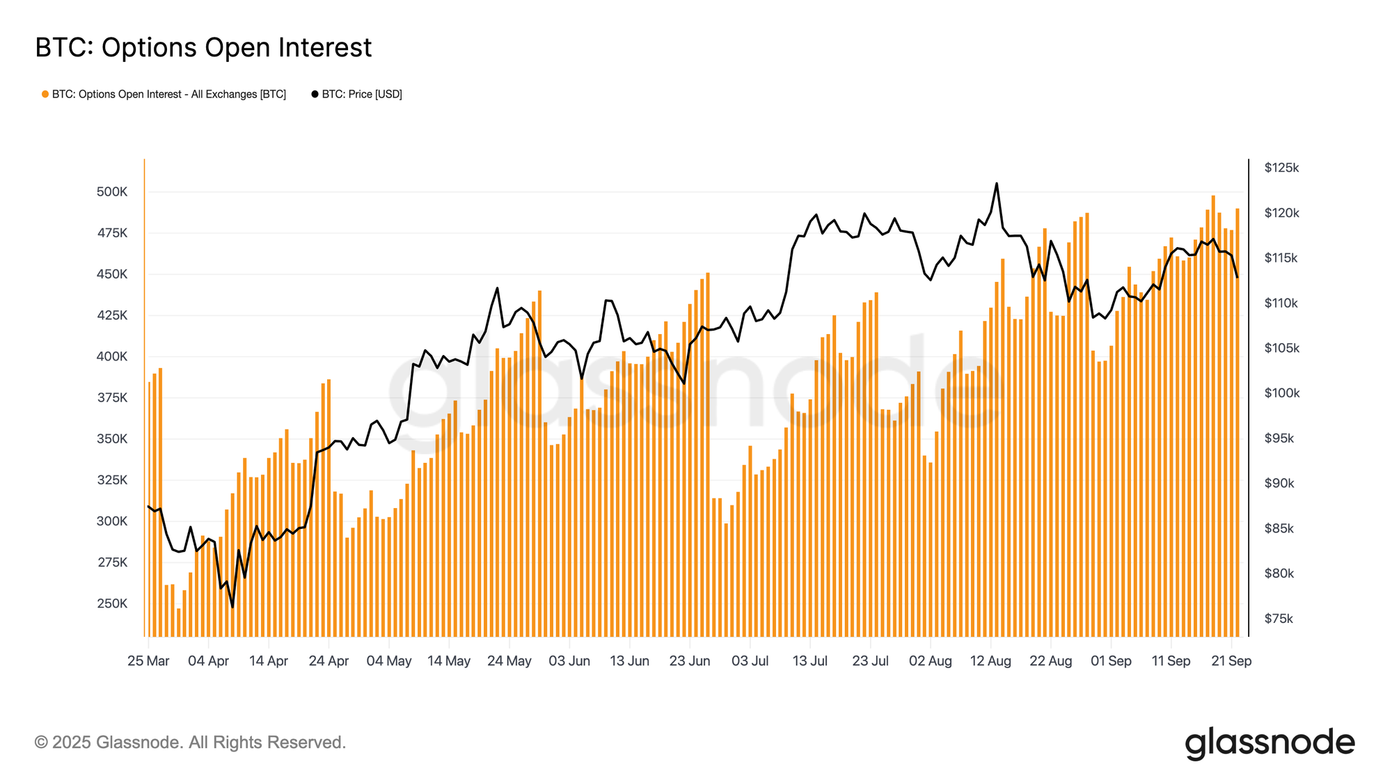 Le bitcoin s'écrase à 108 000 $ alors que Ether atteint un plus bas de 7 semaines, avec 1 million de dollars en longs liquidés