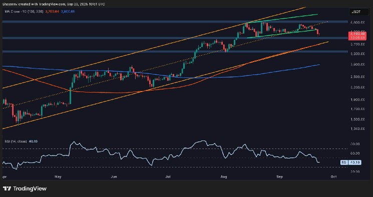Analyse des prix Ethereum: Quelle est la prochaine étape pour ETH après ...