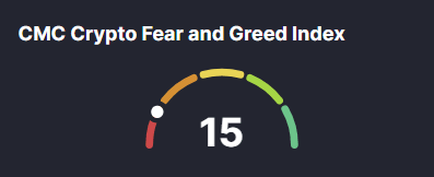 la peur et la cupidité