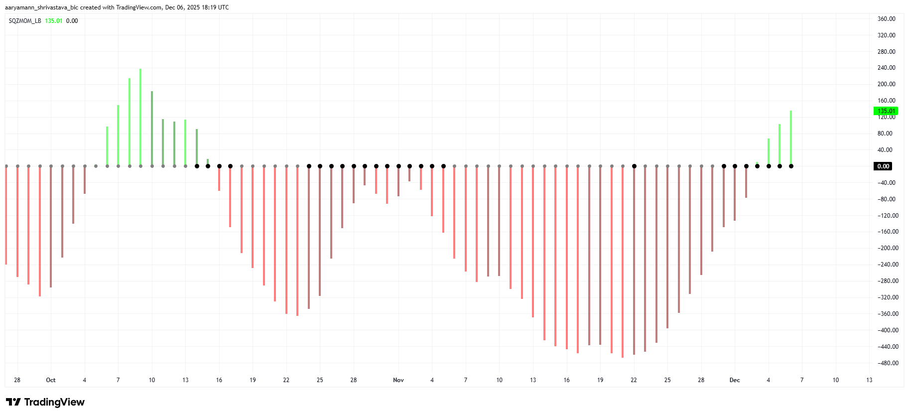 Indicateur de dynamique de compression ETH