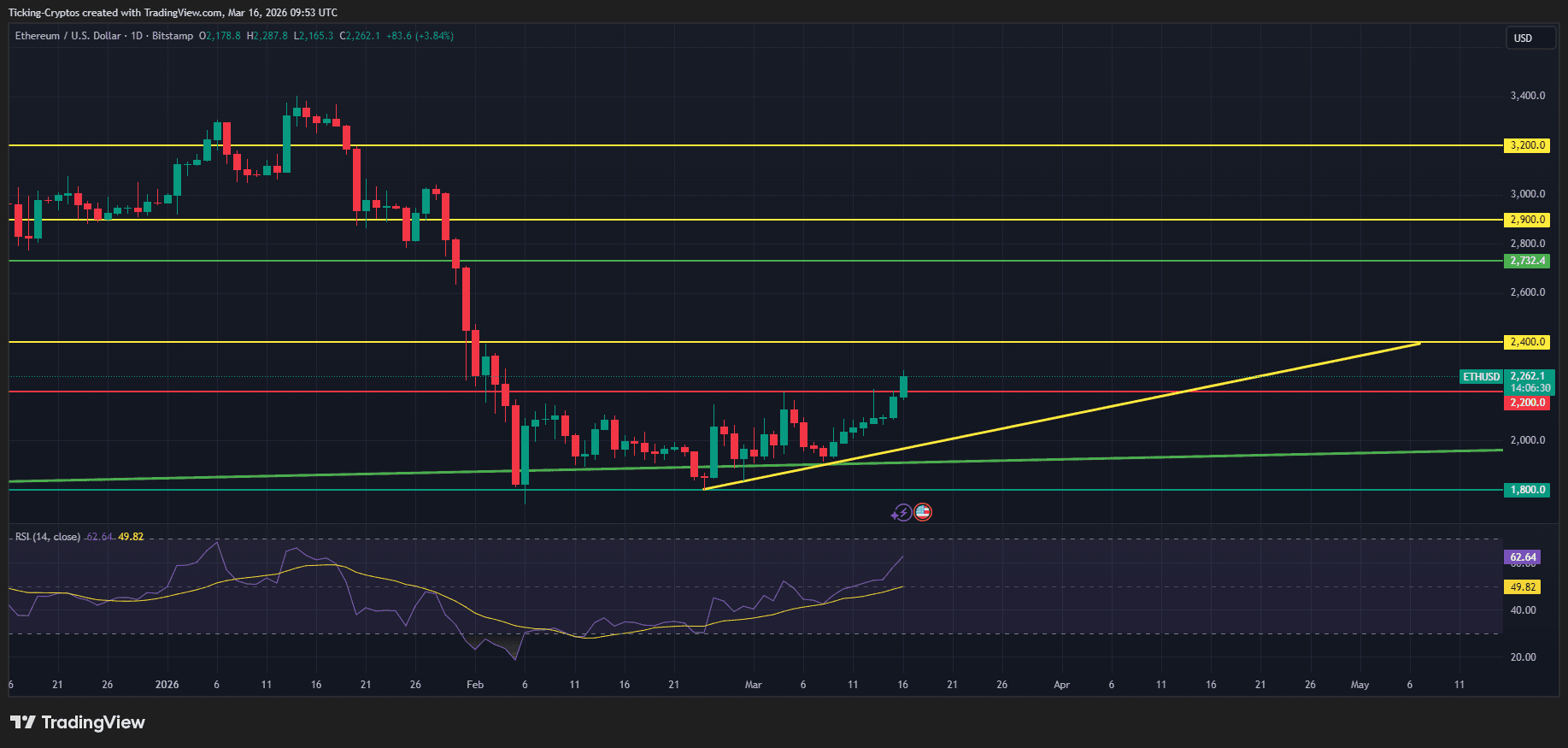 ETHUSD_2026-03-16_11-53-30.png
